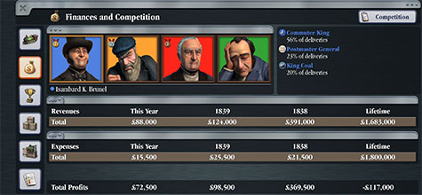 <strong>Compete with history’s best</strong> Take on world leaders and captains of industry! Grow your business by acquiring industries and railroad-revolutionising patents, or play the stock market and buy out the competition!
